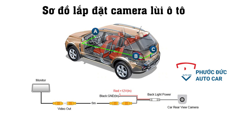 Lắp camera lùi có thực sự cần thiết hay không